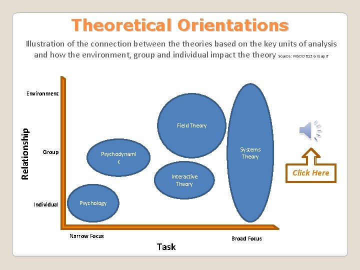 Theoretical Orientations Illustration of the connection between theories based on the key units of