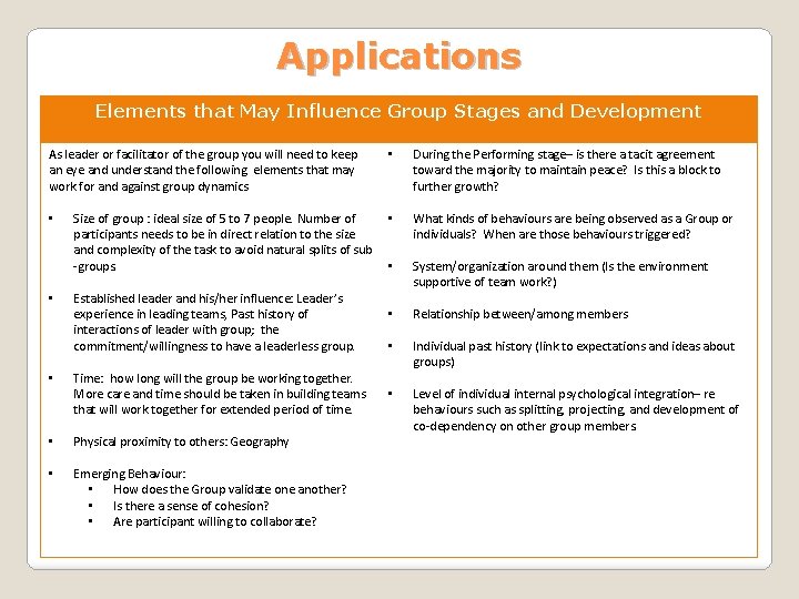 Applications Elements that May Influence Group Stages and Development As leader or facilitator of