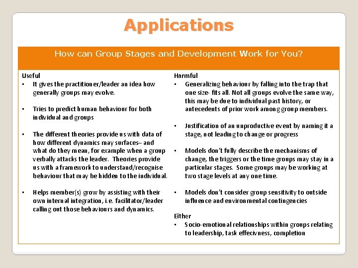 Applications How can Group Stages and Development Work for You? Useful • It gives