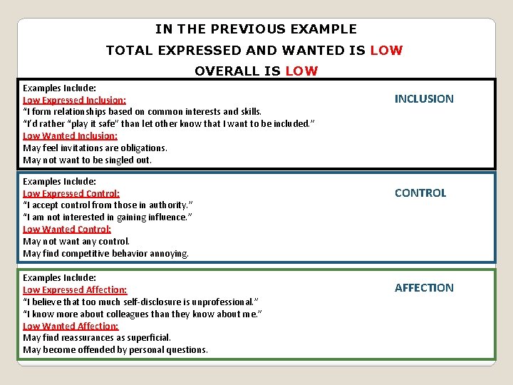 IN THE PREVIOUS EXAMPLE TOTAL EXPRESSED AND WANTED IS LOW OVERALL IS LOW Examples