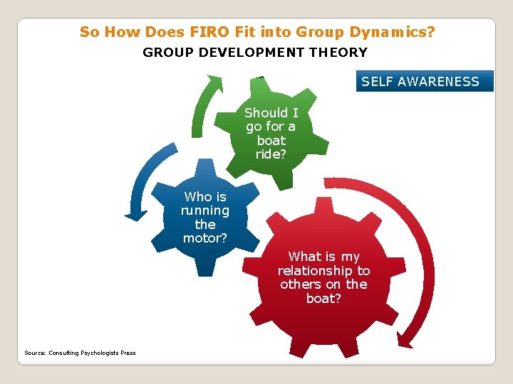 So How Does FIRO Fit into Group Dynamics? GROUP DEVELOPMENT THEORY SELF AWARENESS Should