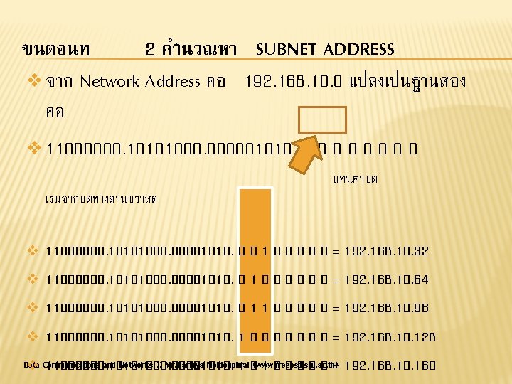 ขนตอนท 2 คำนวณหา SUBNET ADDRESS v จาก Network Address คอ 192. 168. 10. 0