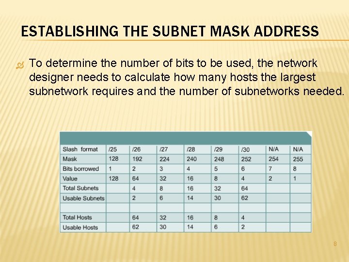 ESTABLISHING THE SUBNET MASK ADDRESS To determine the number of bits to be used,