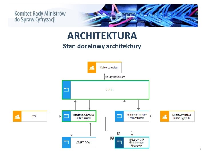 ARCHITEKTURA Stan docelowy architektury 4 