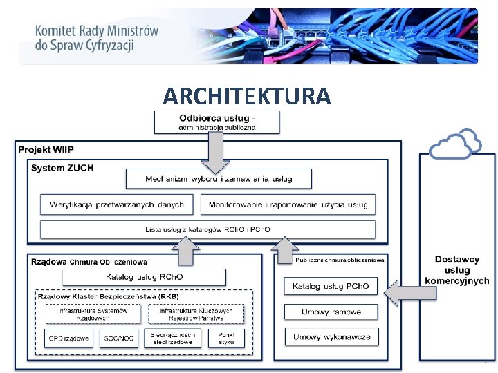 ARCHITEKTURA 5 