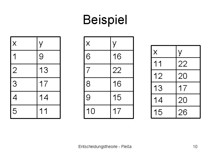 Beispiel x y 1 9 6 16 2 13 7 22 3 17 8