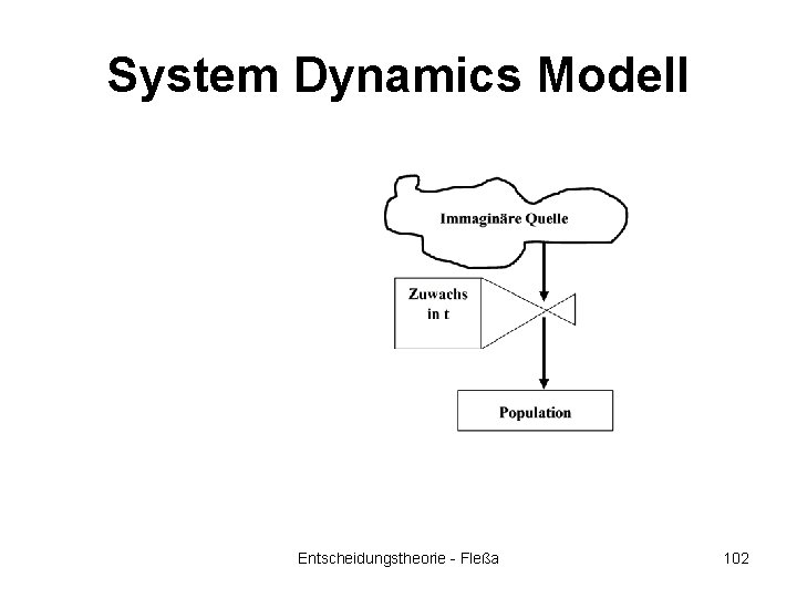 System Dynamics Modell Entscheidungstheorie - Fleßa 102 