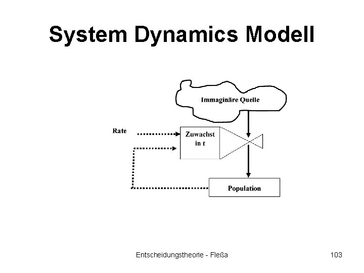 System Dynamics Modell Entscheidungstheorie - Fleßa 103 