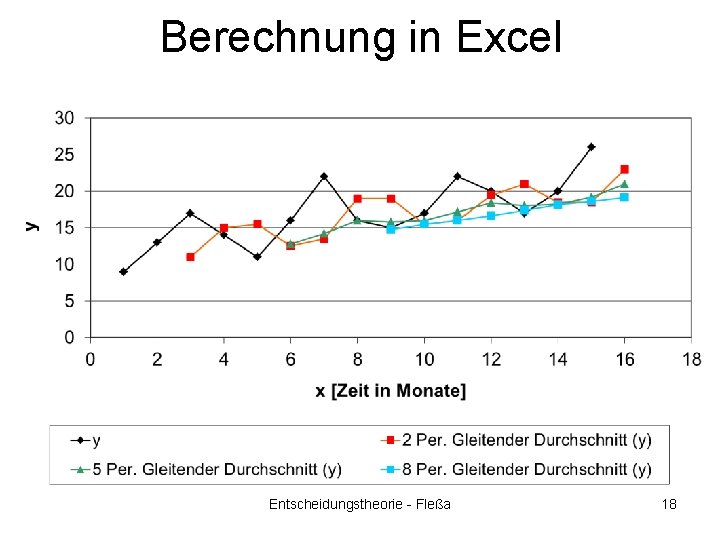 Berechnung in Excel Entscheidungstheorie - Fleßa 18 