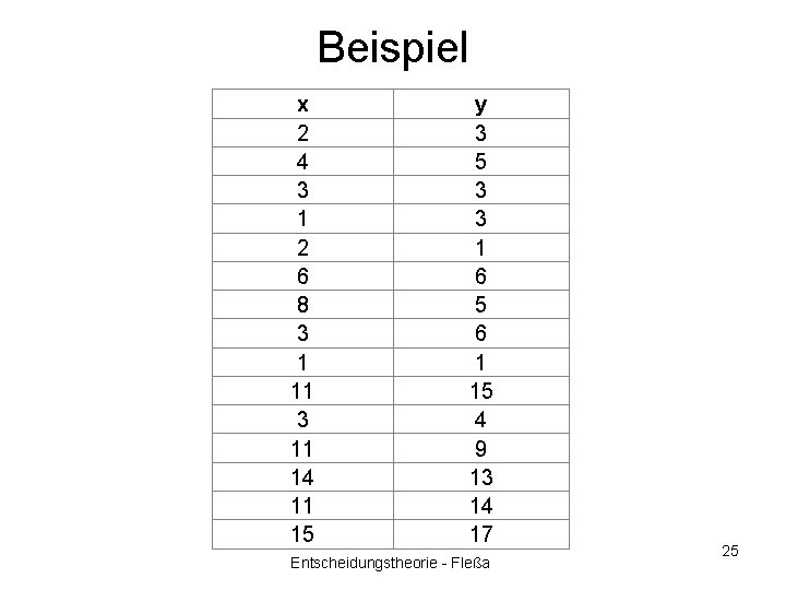 Beispiel x 2 4 3 1 2 6 8 3 1 11 3 11