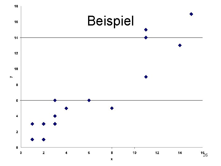 Beispiel 26 