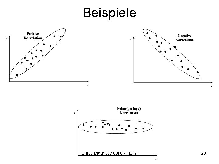 Beispiele Entscheidungstheorie - Fleßa 28 