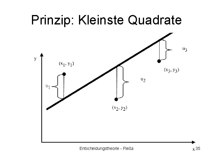 Prinzip: Kleinste Quadrate Entscheidungstheorie - Fleßa 35 