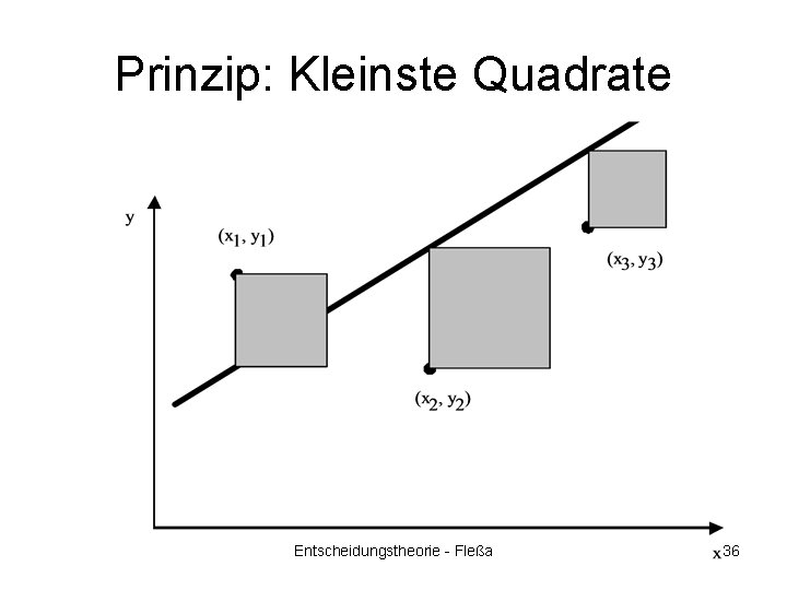 Prinzip: Kleinste Quadrate Entscheidungstheorie - Fleßa 36 