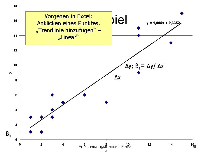 Beispiel Vorgehen in Excel: Anklicken eines Punktes, „Trendlinie hinzufügen“ – „Linear“ Δy; ß 1=