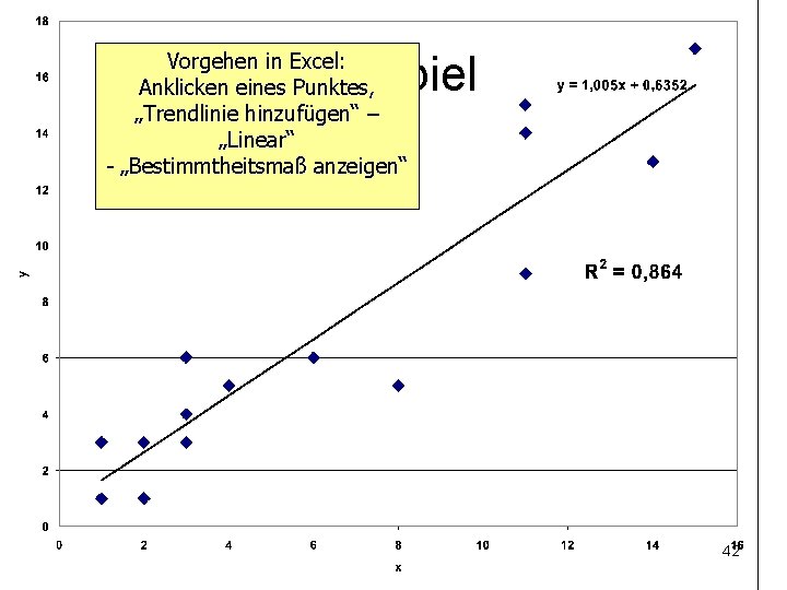 Beispiel Vorgehen in Excel: Anklicken eines Punktes, „Trendlinie hinzufügen“ – „Linear“ - „Bestimmtheitsmaß anzeigen“