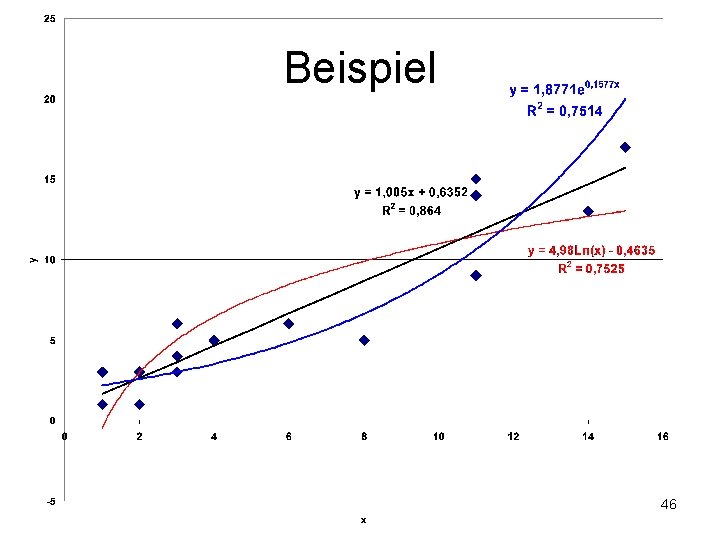 Beispiel 46 