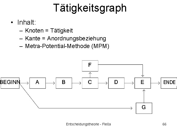 Tätigkeitsgraph • Inhalt: – Knoten = Tätigkeit – Kante = Anordnungsbeziehung – Metra-Potential-Methode (MPM)