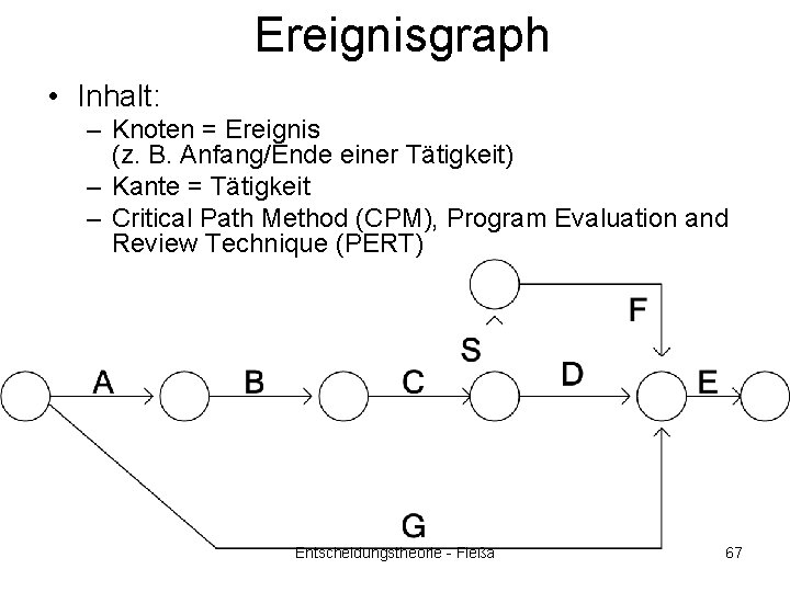 Ereignisgraph • Inhalt: – Knoten = Ereignis (z. B. Anfang/Ende einer Tätigkeit) – Kante