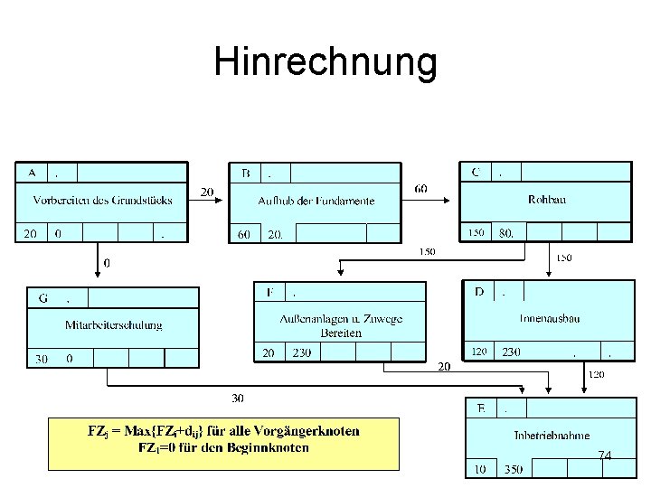 Hinrechnung 74 