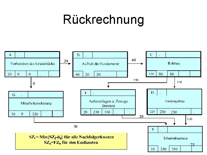 Rückrechnung 75 