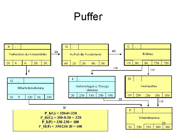 Puffer 78 