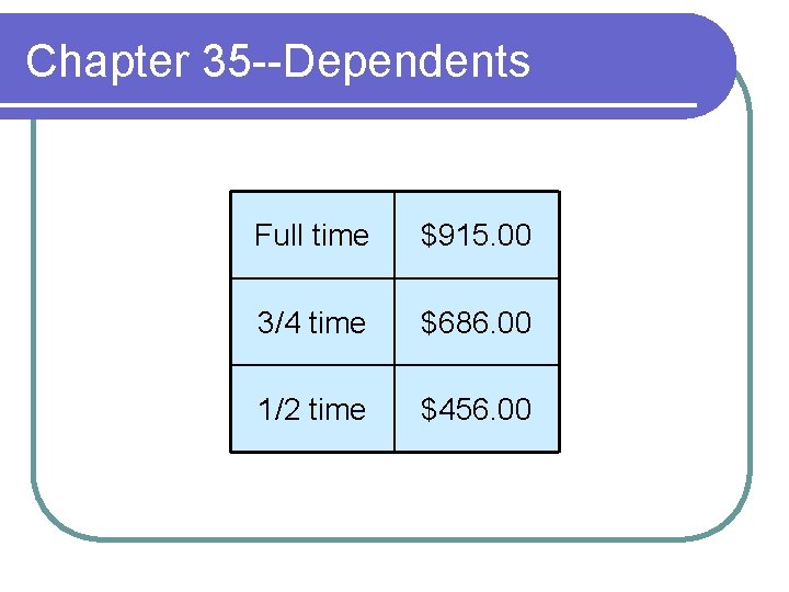 Chapter 35 --Dependents Full time $915. 00 3/4 time $686. 00 1/2 time $456.