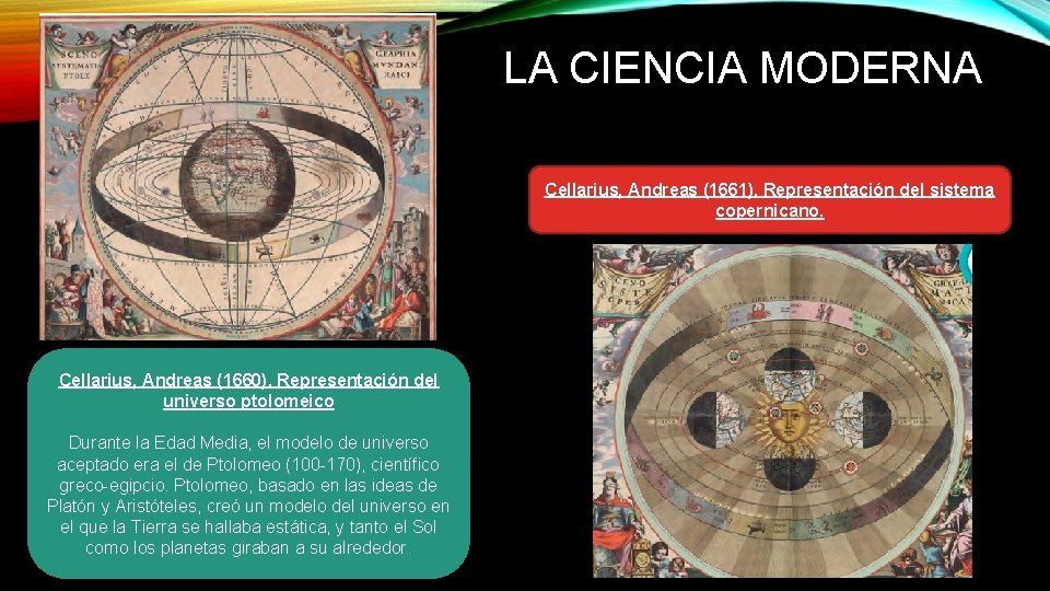 LA CIENCIA MODERNA Cellarius, Andreas (1661). Representación del sistema copernicano. Cellarius, Andreas (1660). Representación
