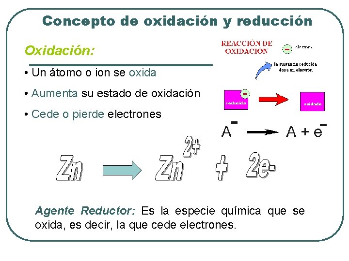 Concepto de oxidación y reducción Oxidación: • Un átomo o ion se oxida •