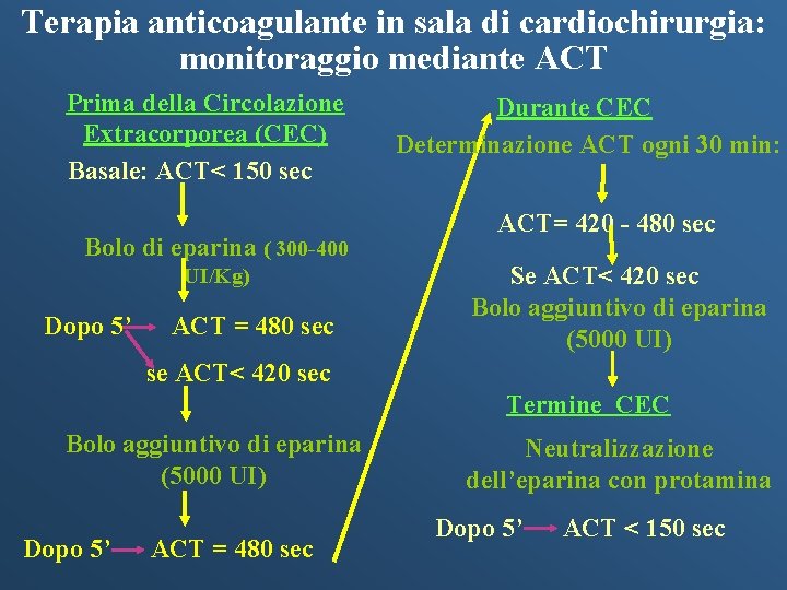 Terapia anticoagulante in sala di cardiochirurgia: monitoraggio mediante ACT Prima della Circolazione Extracorporea (CEC)