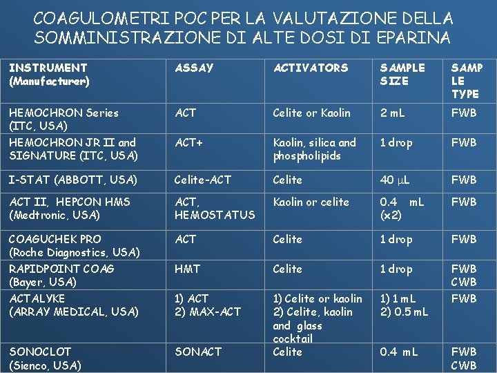 COAGULOMETRI POC PER LA VALUTAZIONE DELLA SOMMINISTRAZIONE DI ALTE DOSI DI EPARINA INSTRUMENT (Manufacturer)