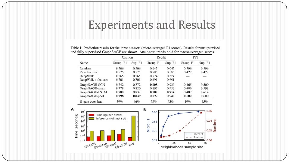 Experiments and Results 