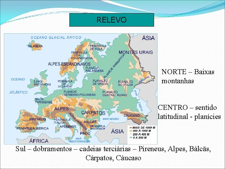 RELEVO NORTE – Baixas montanhas CENTRO – sentido latitudinal - planícies Sul – dobramentos