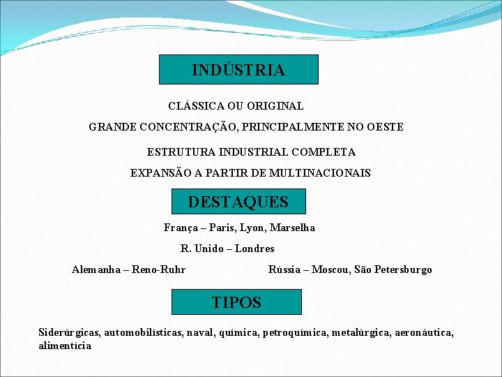 INDÚSTRIA CLÁSSICA OU ORIGINAL GRANDE CONCENTRAÇÃO, PRINCIPALMENTE NO OESTE ESTRUTURA INDUSTRIAL COMPLETA EXPANSÃO A