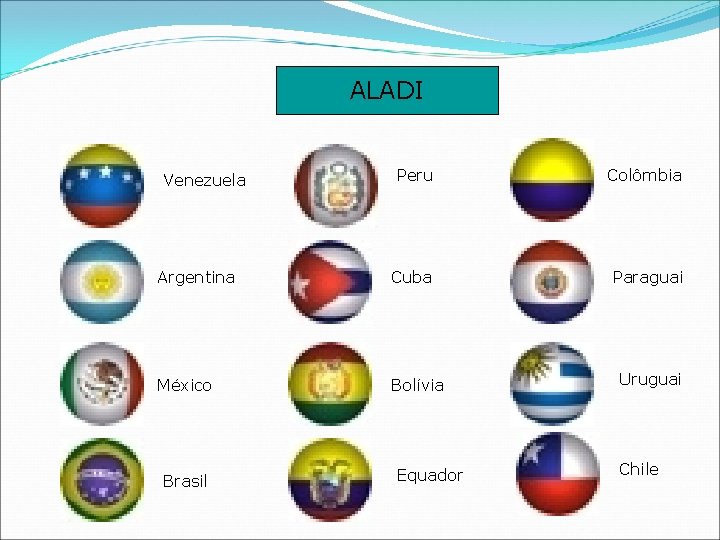ALADI Peru Colômbia Argentina Cuba Paraguai México Bolívia Venezuela Brasil Equador Uruguai Chile 