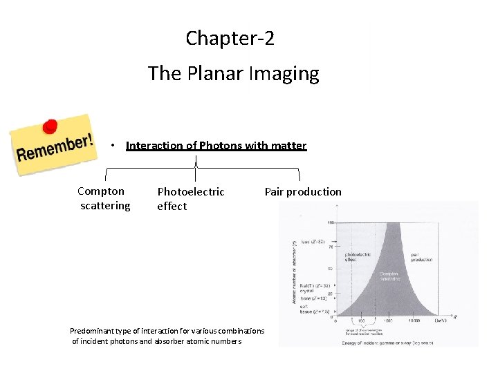 Chapter-2 The Planar Imaging • Interaction of Photons with matter Compton scattering Photoelectric effect Chapter-2 The Planar Imaging • Interaction of Photons with matter Compton scattering Photoelectric effect