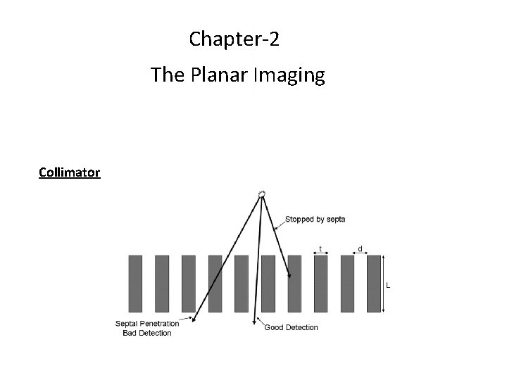 Chapter-2 The Planar Imaging Collimator Chapter-2 The Planar Imaging Collimator