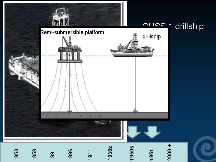 CUSS 1 drillship 2000 + 1961 1950 s drillship 1930 s 1911 1896 1891