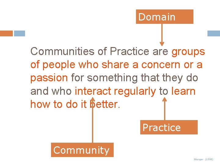 Domain Communities of Practice are groups of people who share a concern or a Domain Communities of Practice are groups of people who share a concern or a