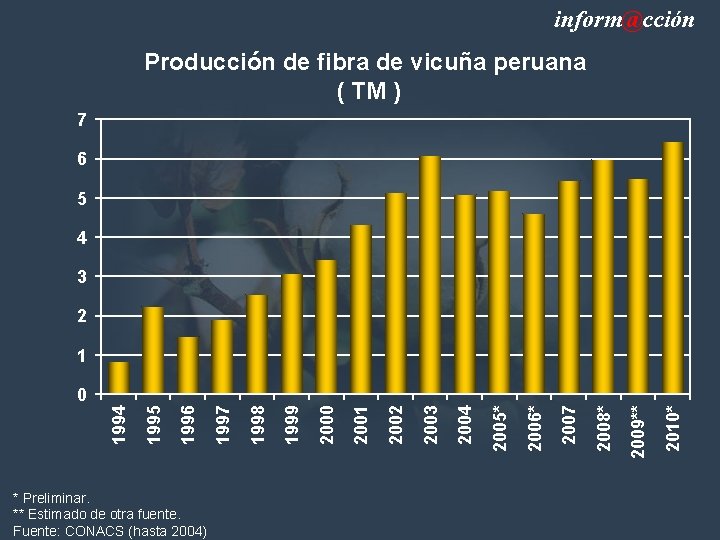inform@cción Producción de fibra de vicuña peruana ( TM ) 7 6 5 4