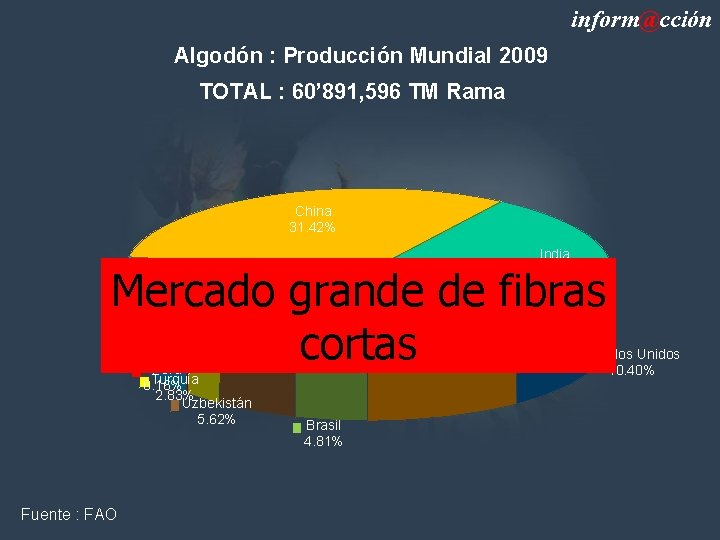 inform@cción Algodón : Producción Mundial 2009 TOTAL : 60’ 891, 596 TM Rama China