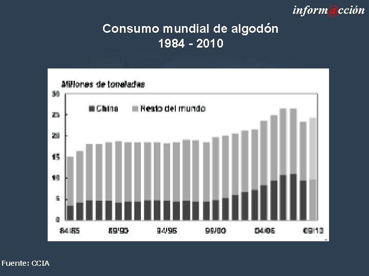 inform@cción Consumo mundial de algodón 1984 - 2010 Fuente: CCIA 