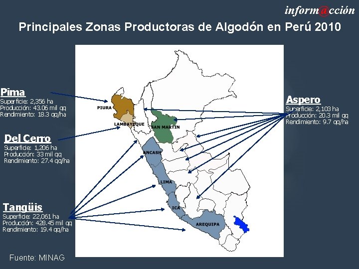 inform@cción Principales Zonas Productoras de Algodón en Perú 2010 Pima Superficie: 2, 356 ha