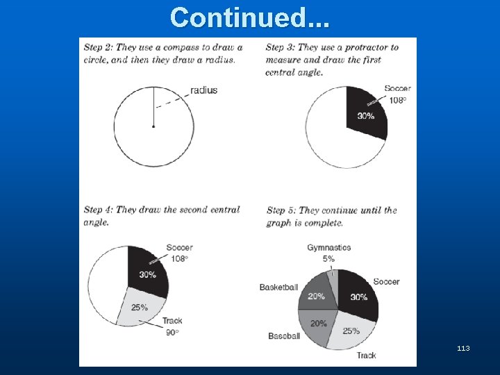 Continued. . . 113 Continued. . . 113