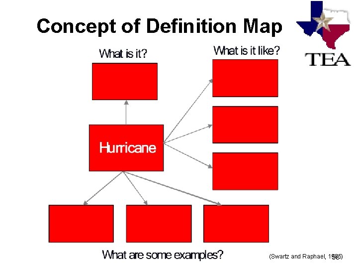 Concept of Definition Map (Swartz and Raphael, 1985) 56 