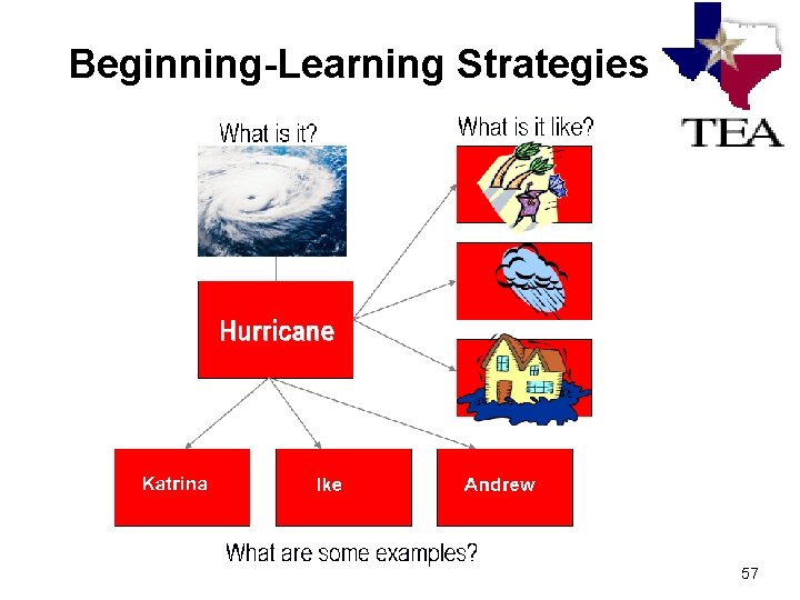 Beginning-Learning Strategies 57 Beginning-Learning Strategies 57