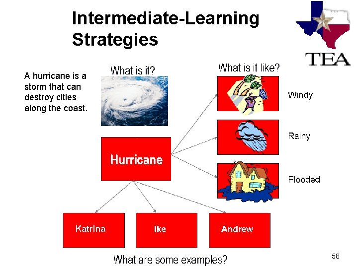 Intermediate-Learning Strategies A hurricane is a storm that can destroy cities along the coast.