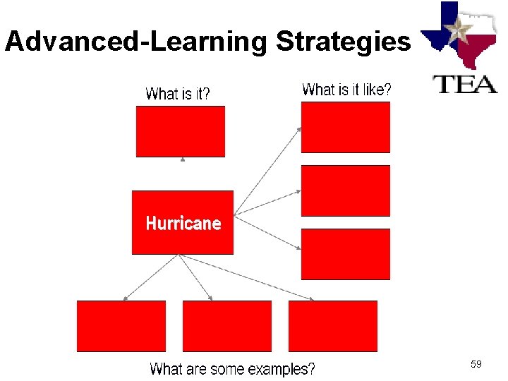 Advanced-Learning Strategies 59 