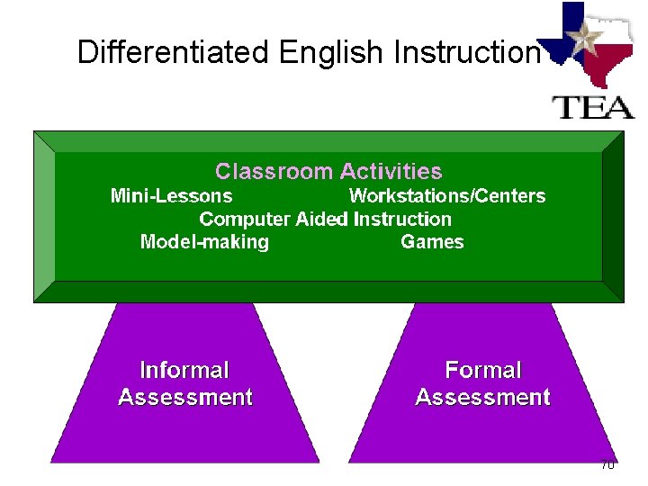 Differentiated English Instruction 70 Differentiated English Instruction 70