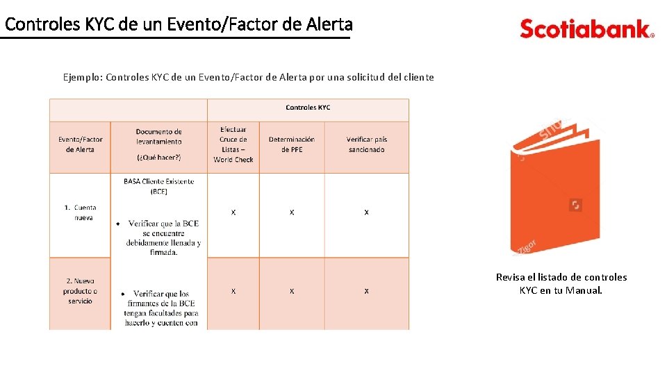 Controles KYC de un Evento/Factor de Alerta Ejemplo: Controles KYC de un Evento/Factor de